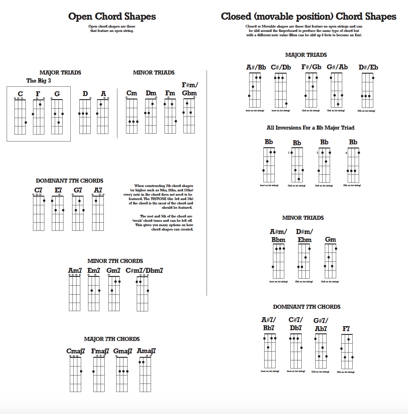 Enjoy Your Ukulele Chord Chart